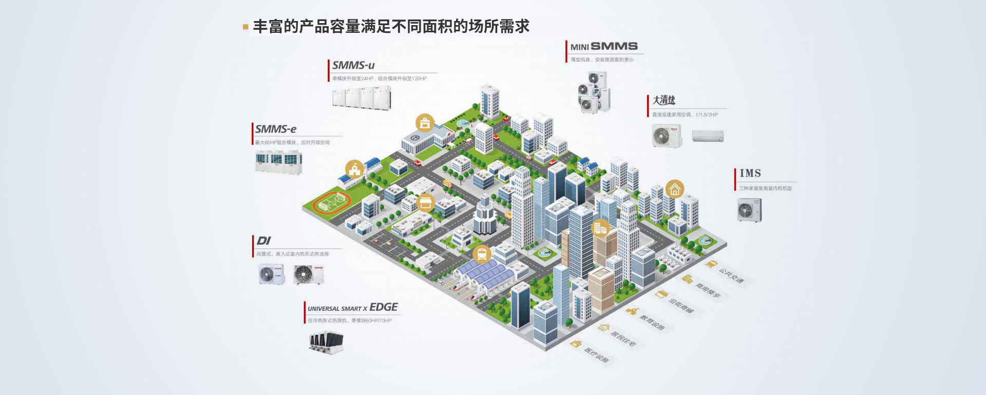 寫(xiě)字樓中央空調(diào)工程